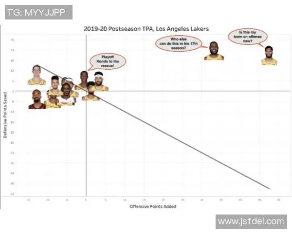 火箭与湖人G2下半场精彩对决分析与战术解读